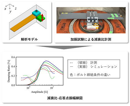 gakujyutukouen_damping.png