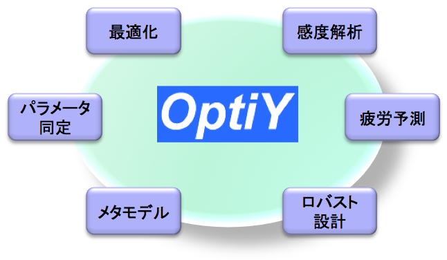 OptiY のイメージ