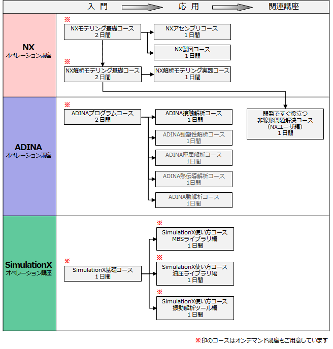 コースマップ