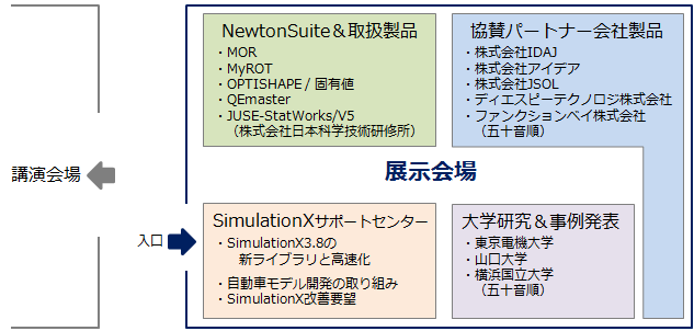 展示イメージ