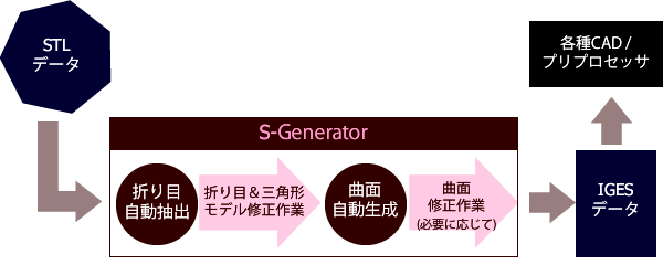 optishape のイメージ