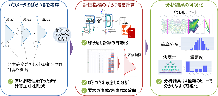 iPareto のイメージ