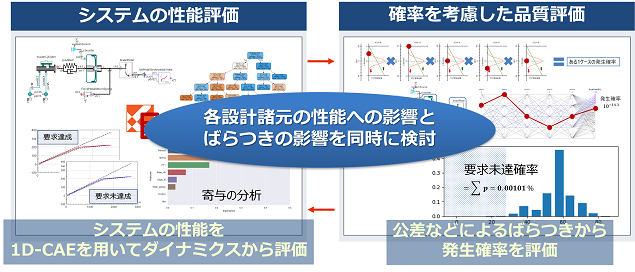 iPareto のイメージ