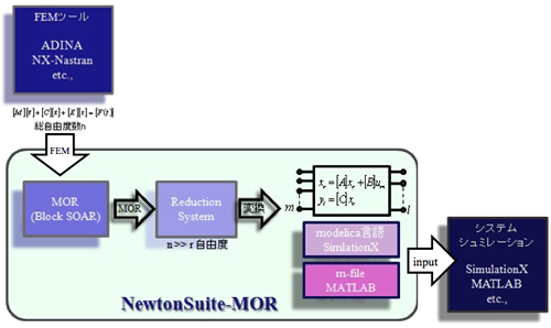 MORのイメージ