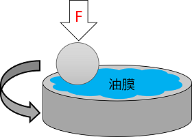 oilfilm のイメージ