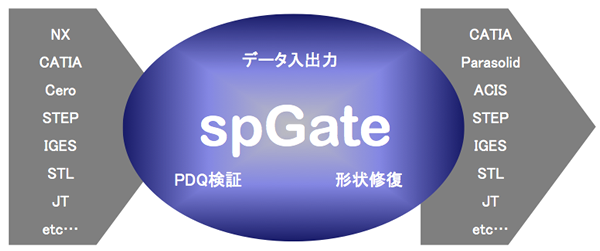 spGate のイメージ