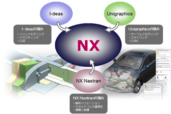 NX のイメージ