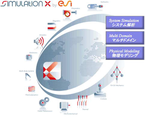 SimulationX のイメージ
