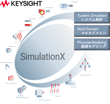 SimulationX のイメージ