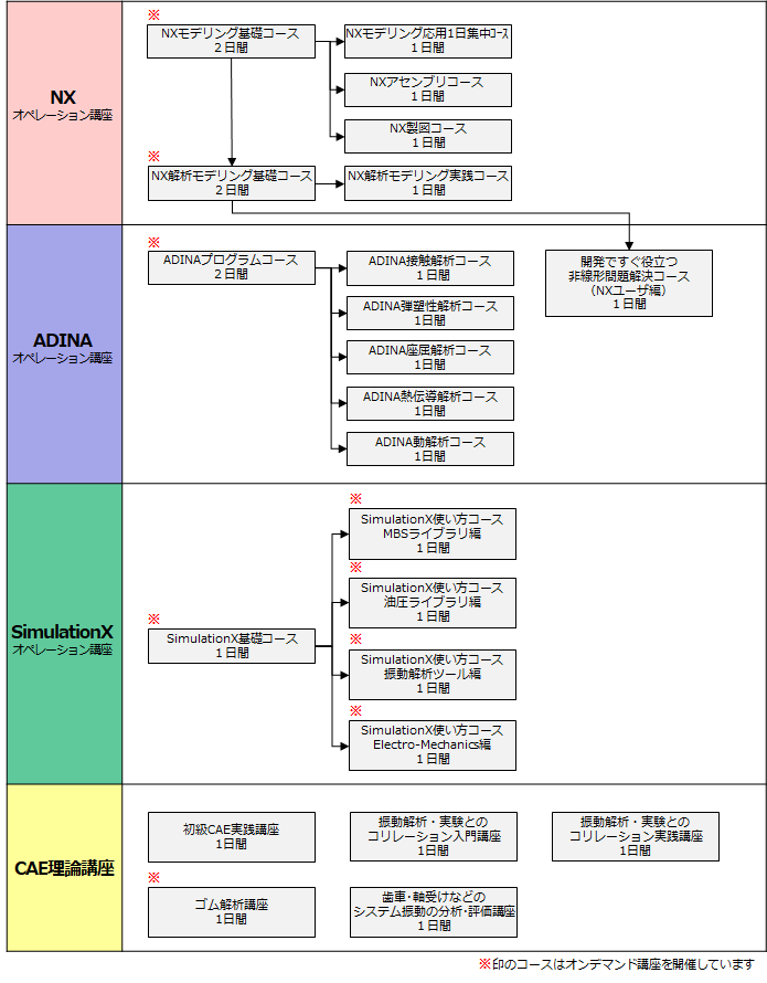 コースマップ