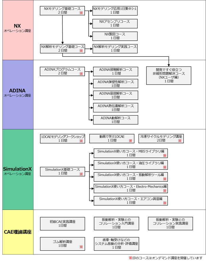 コースマップ