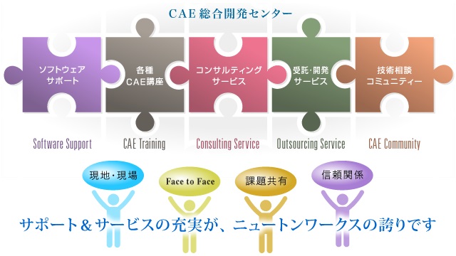 CAEをトータルに支援する技術サポート＆サービスのイメージ