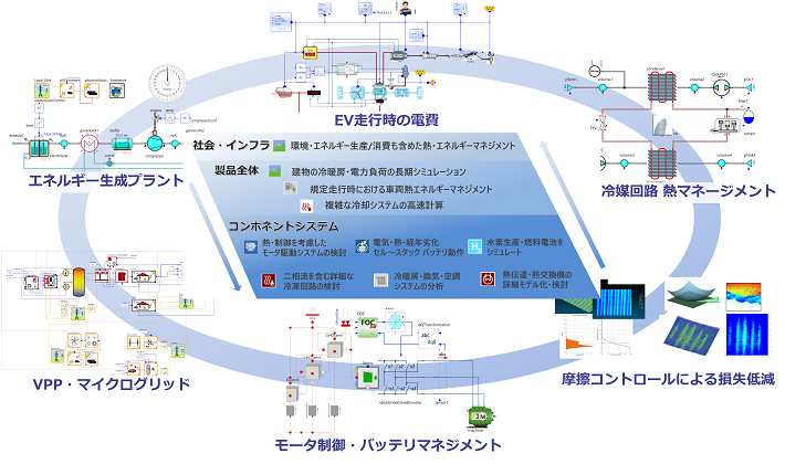 エネルギーマネジメント のイメージ